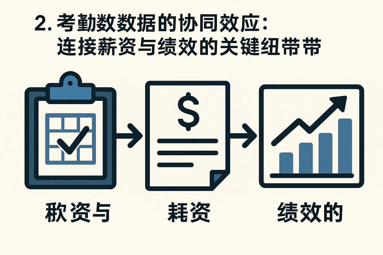2. 考勤数据的协同效应：连接薪资与绩效的关键纽带