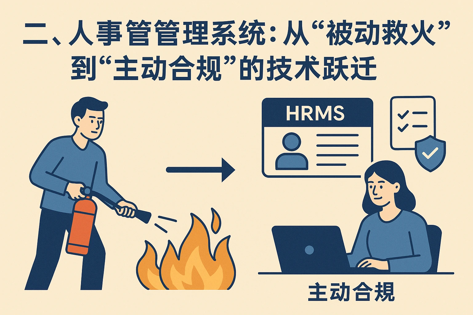 二、人事管理系统：从“被动救火”到“主动合规”的技术跃迁