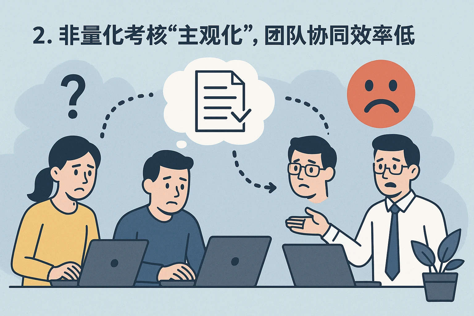 2. 非量化考核“主观化”，团队协同效率低