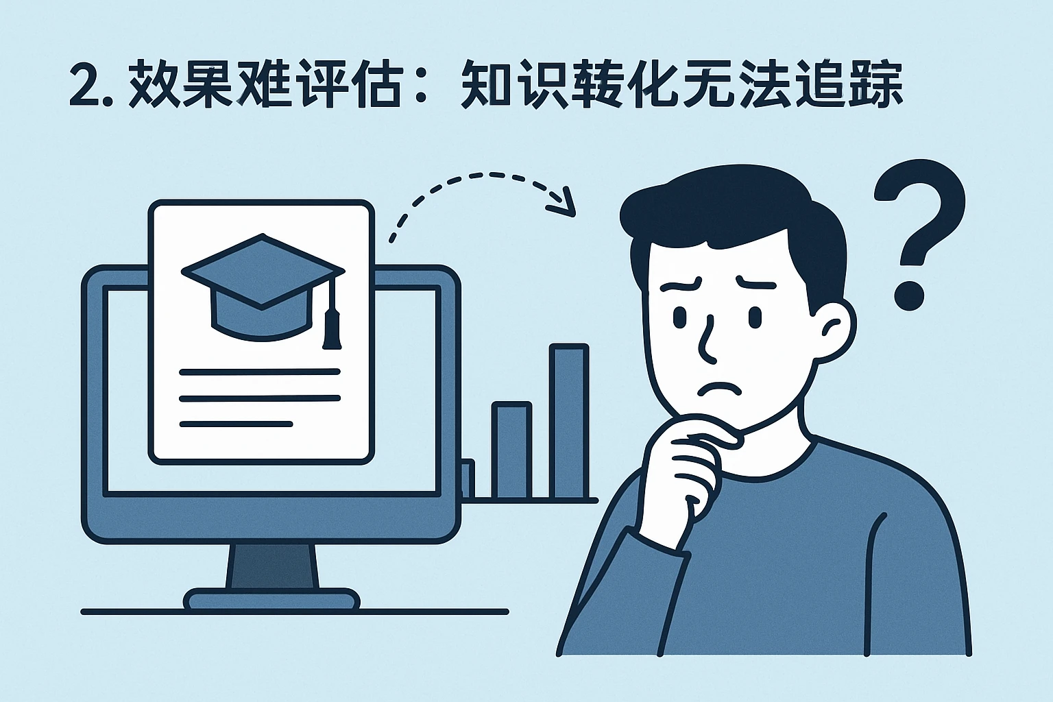 2. 效果难评估：知识转化无法追踪