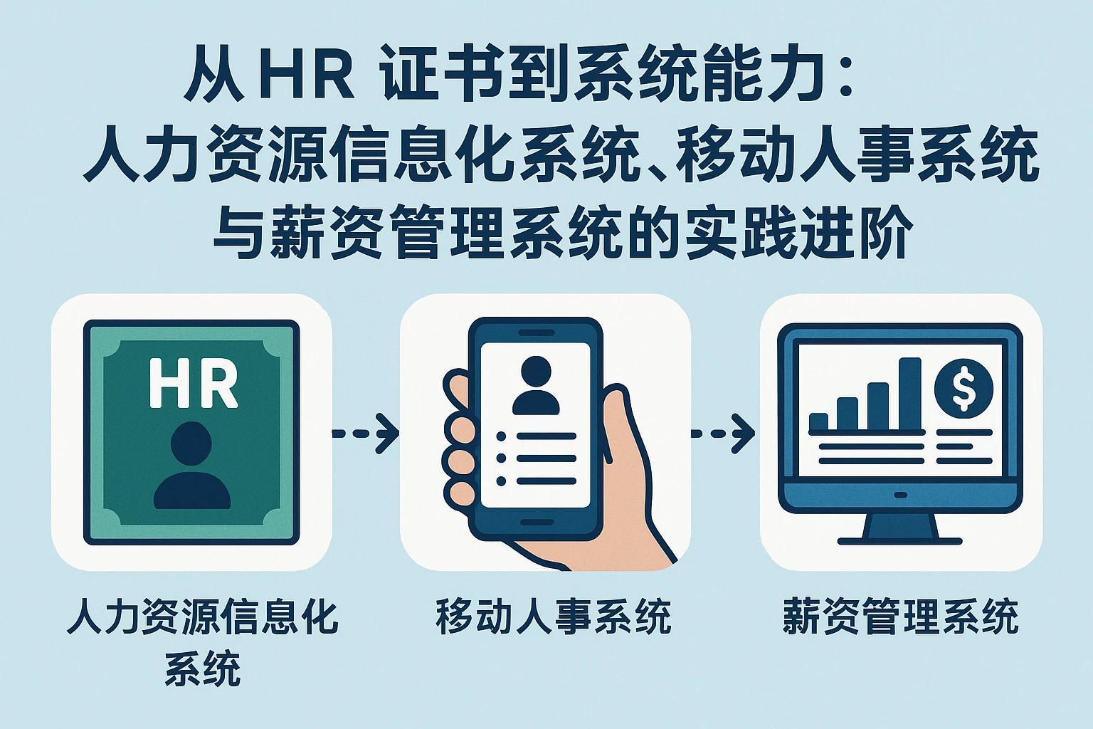 从HR证书到系统能力：人力资源信息化系统、移动人事系统与薪资管理系统的实践进阶