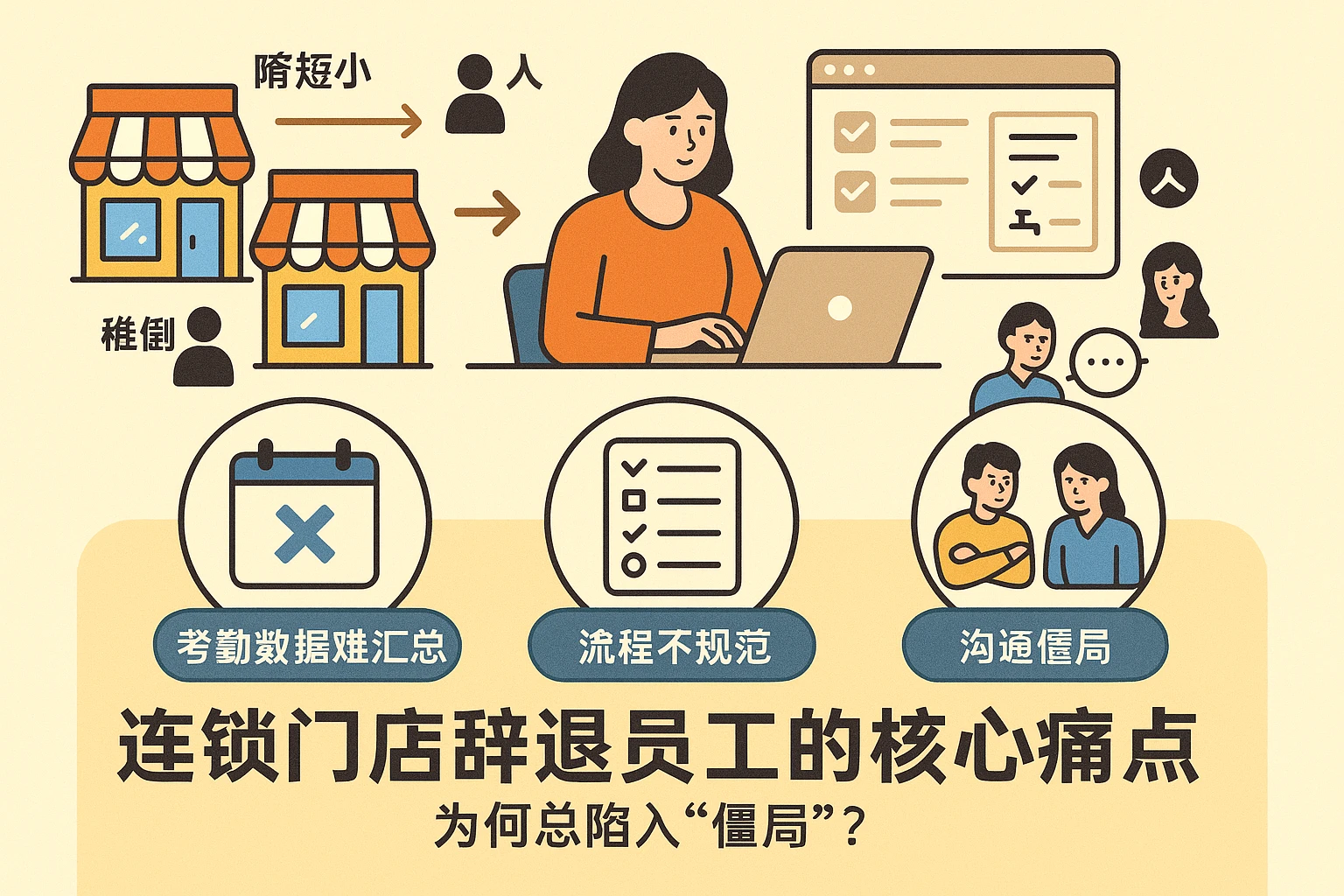 连锁门店因多店分散、员工流动性大等特点，HR在辞退员工时常面临考勤数据难汇总、流程不规范、沟通僵局等问题。本文结合连锁门店人事管理软件（含考勤系统、流程模块）的功能应用，以及辞退员工的核心一、连锁门店辞退员工的核心痛点：为何总陷入“僵局”？