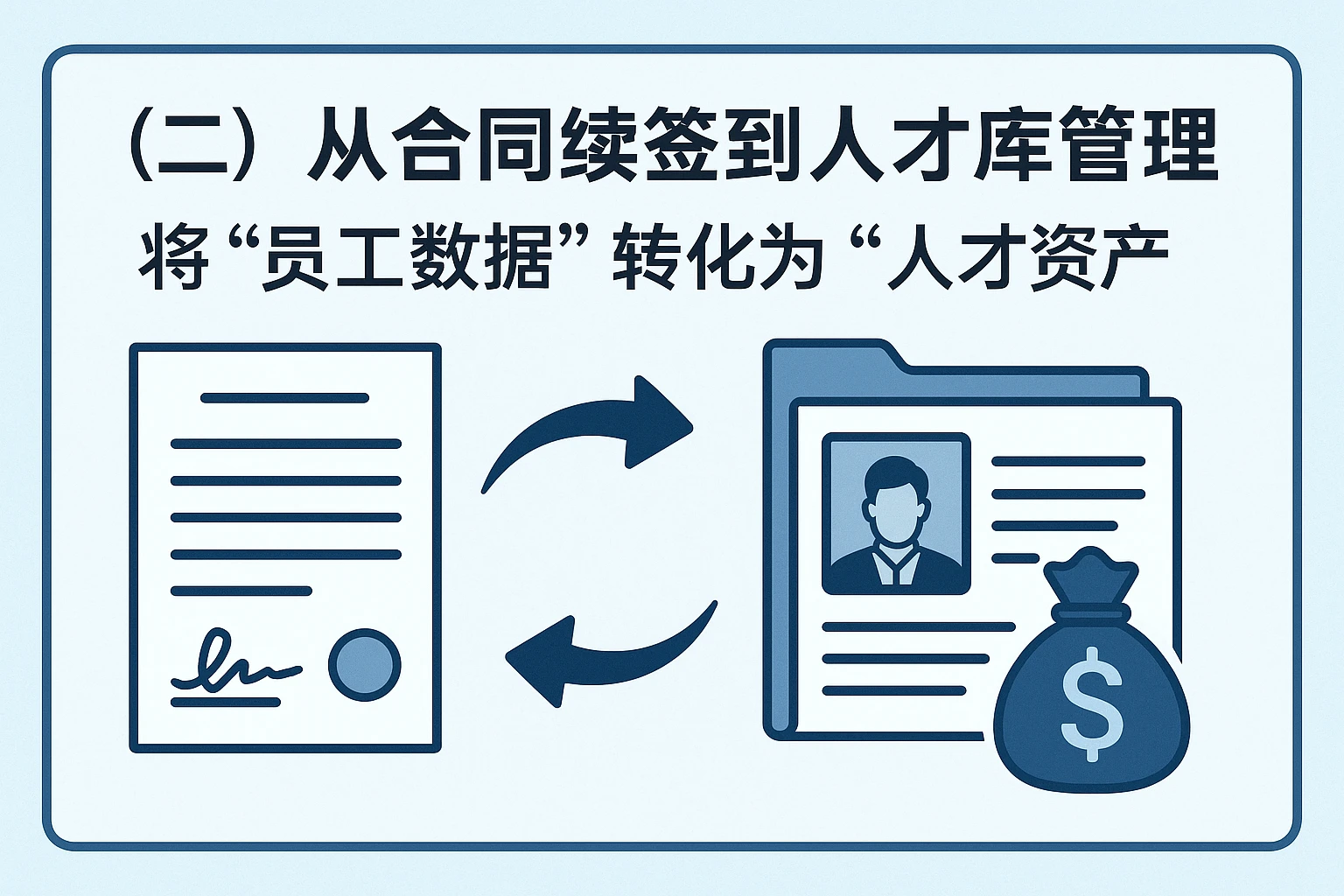 （二）从合同续签到人才库管理：将“员工数据”转化为“人才资产”