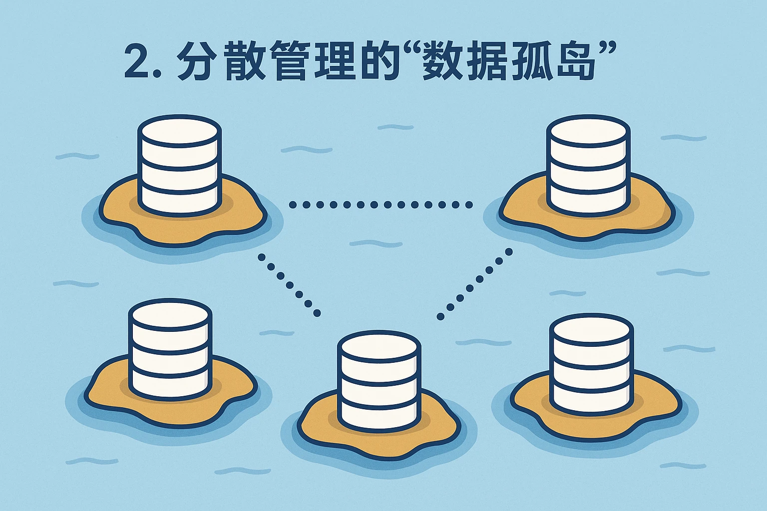 2. 分散管理的“数据孤岛”