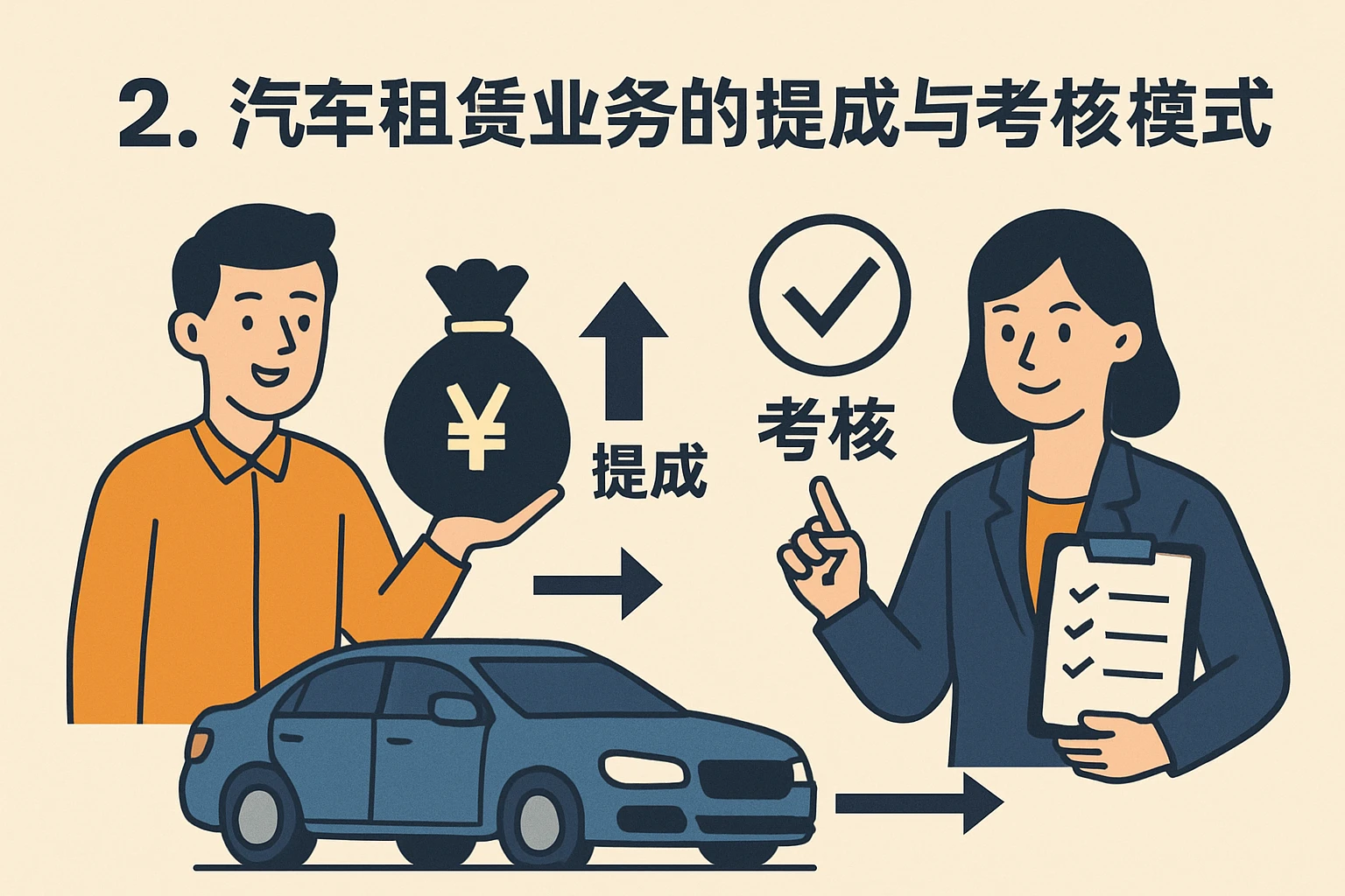 2. 汽车租赁业务的提成与考核模式