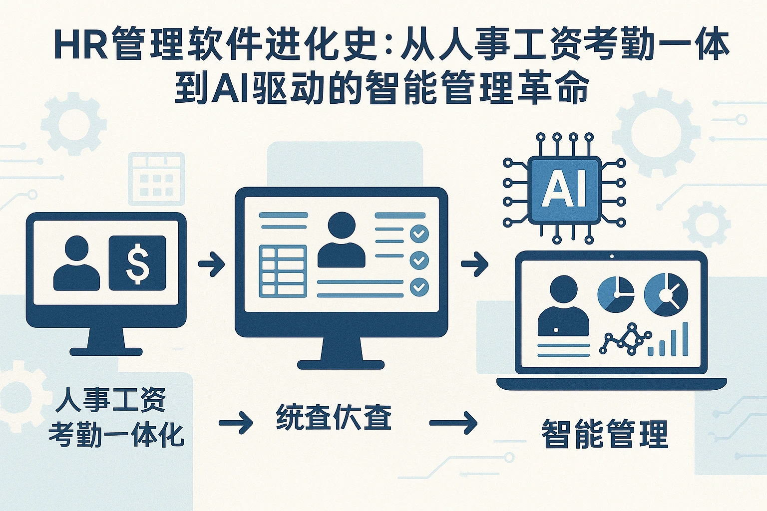 HR管理软件进化史：从人事工资考勤一体化到AI驱动的智能管理革命
