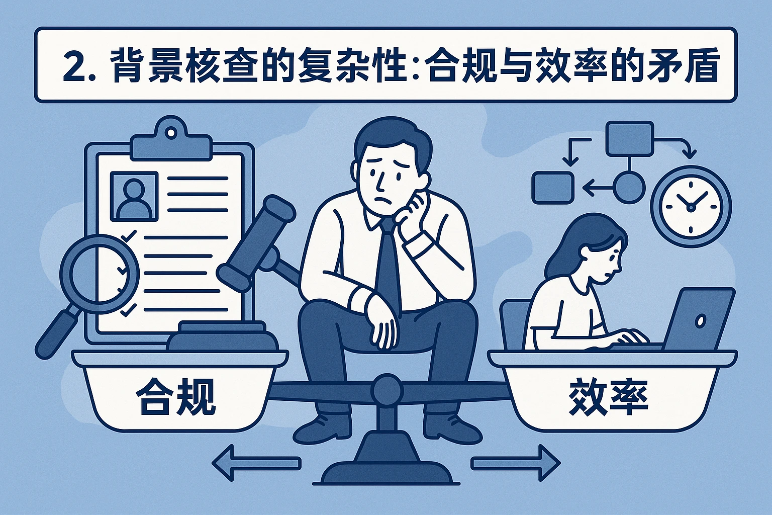 2. 背景核查的复杂性：合规与效率的矛盾