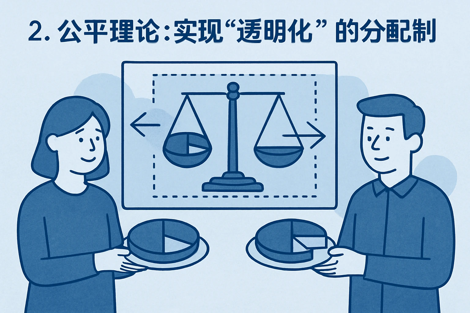 2. 公平理论：实现“透明化”的分配机制
