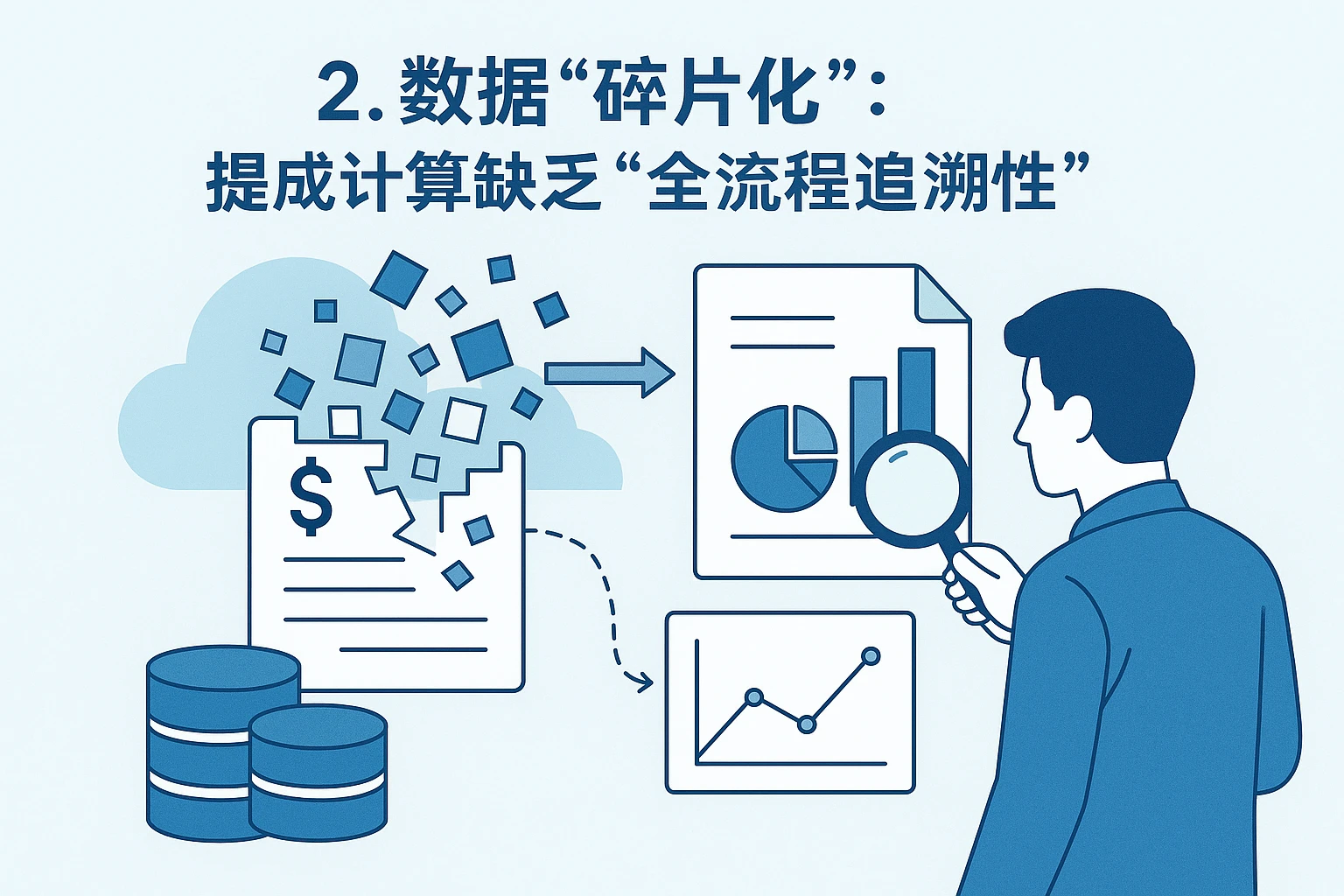 2. 数据“碎片化”：提成计算缺乏“全流程追溯性”