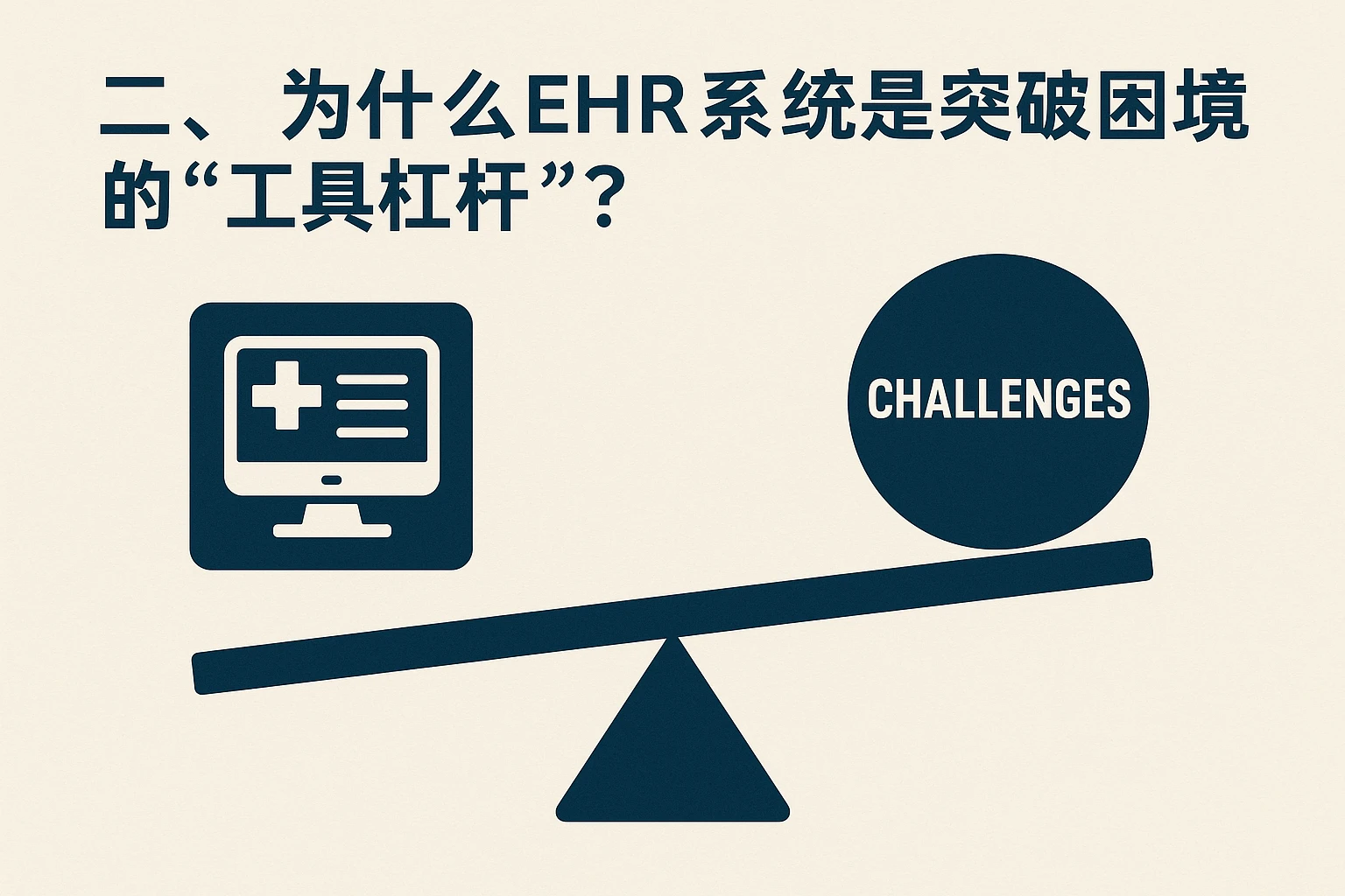 二、为什么EHR系统是突破困境的“工具杠杆”？
