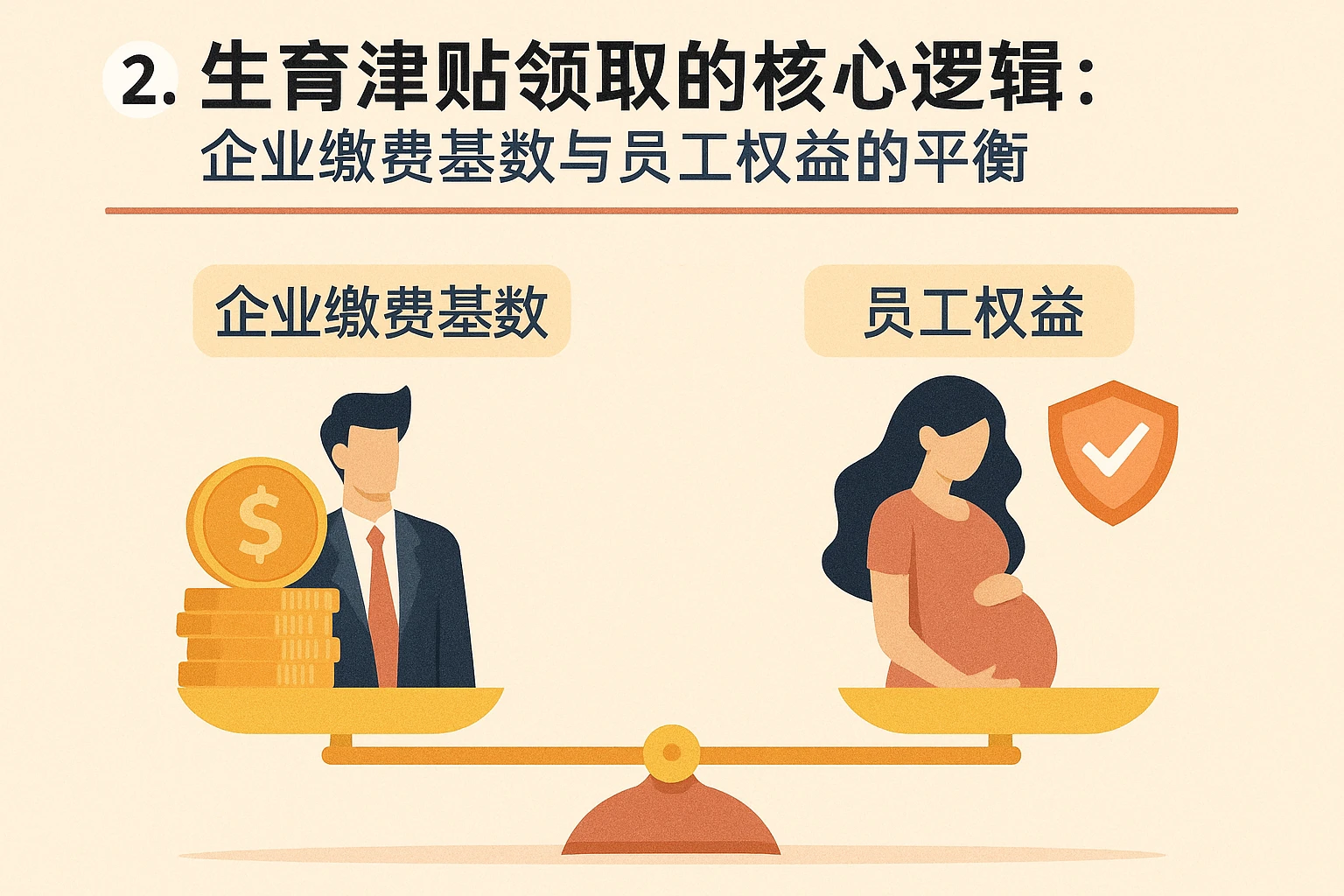 2. 生育津贴领取的核心逻辑：企业缴费基数与员工权益的平衡