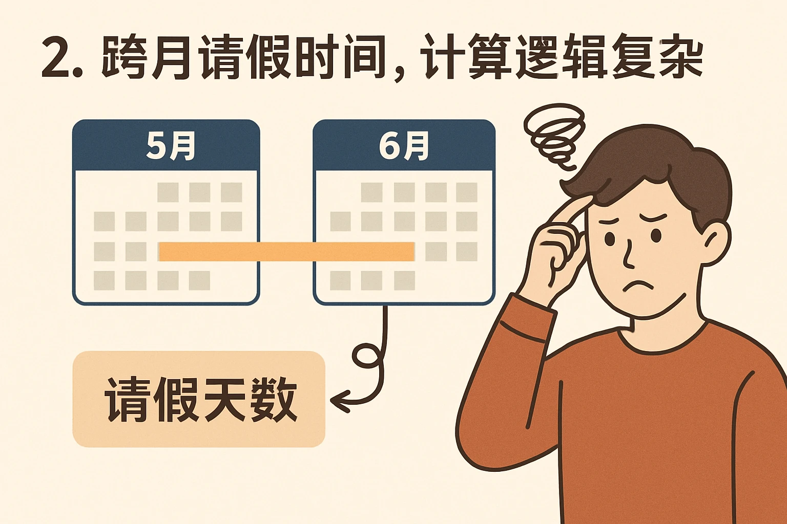 2. 跨月请假时间，计算逻辑复杂