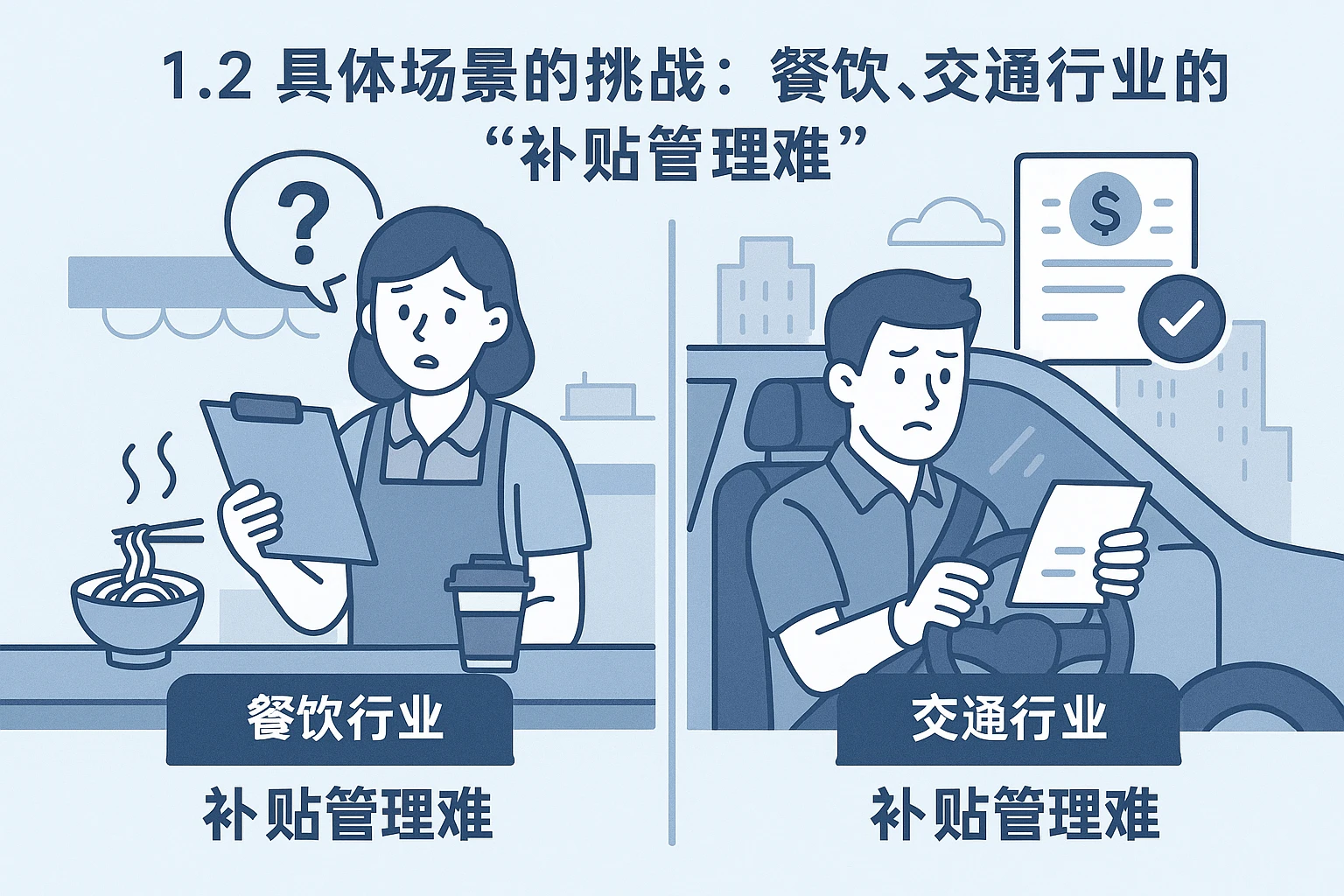 1.2 具体场景的挑战：餐饮、交通行业的“补贴管理难”