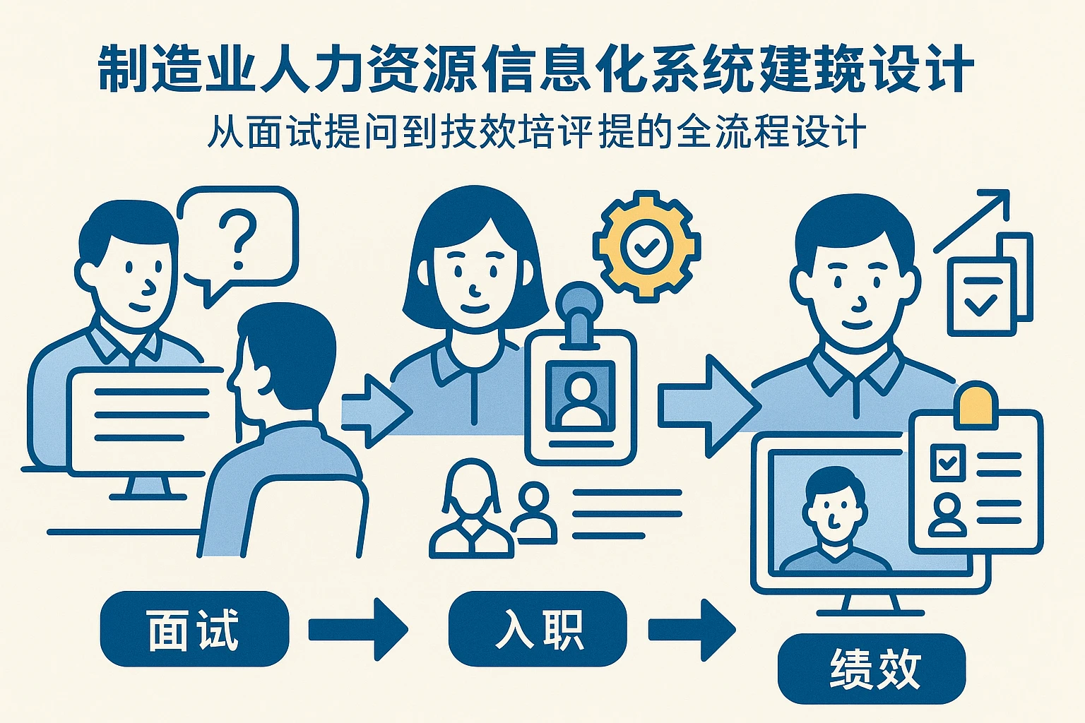 制造业人力资源信息化系统搭建：从面试提问到绩效考评的全流程设计