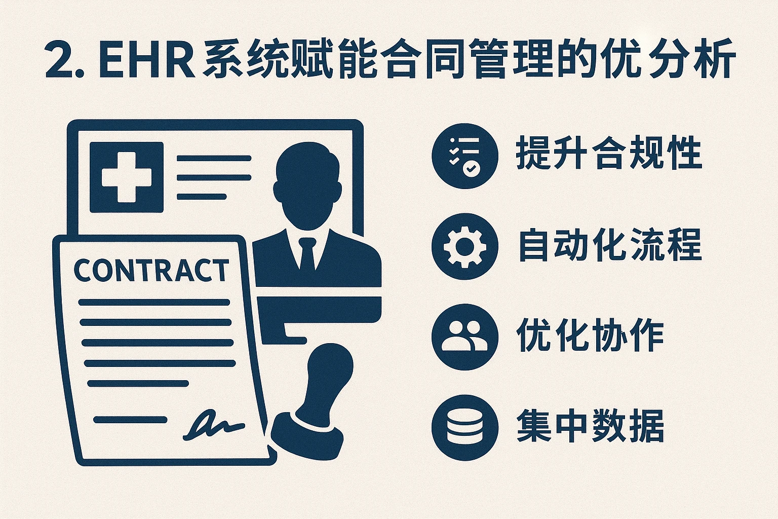 2. EHR系统赋能合同管理的优势分析