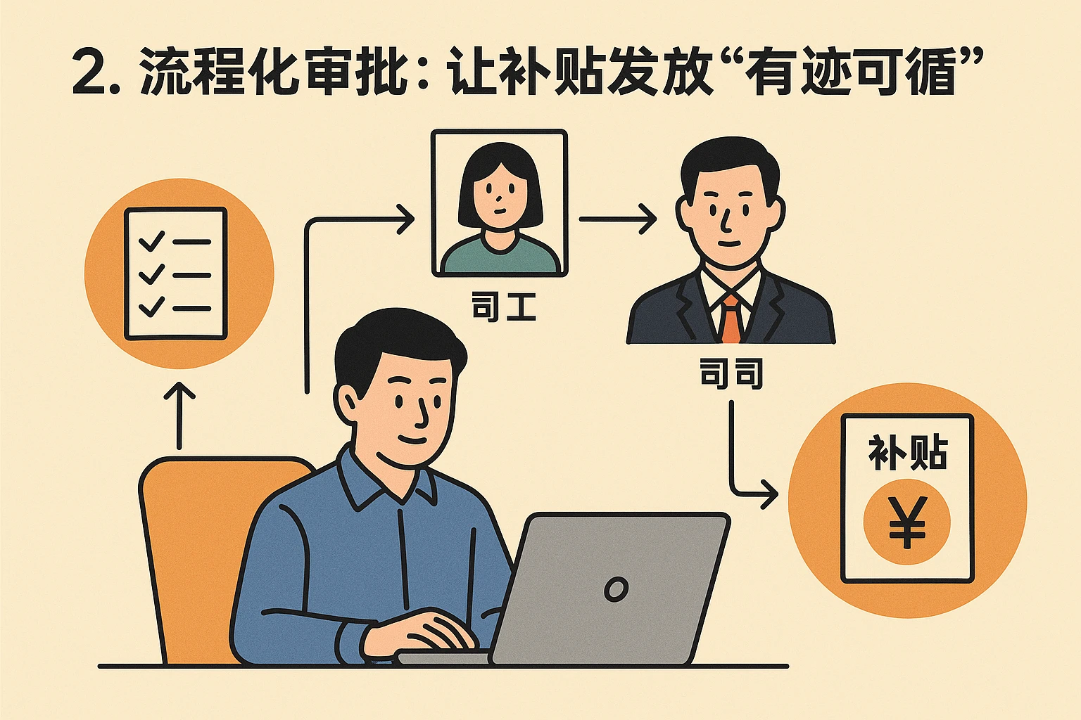 2. 流程化审批：让补贴发放“有迹可循”