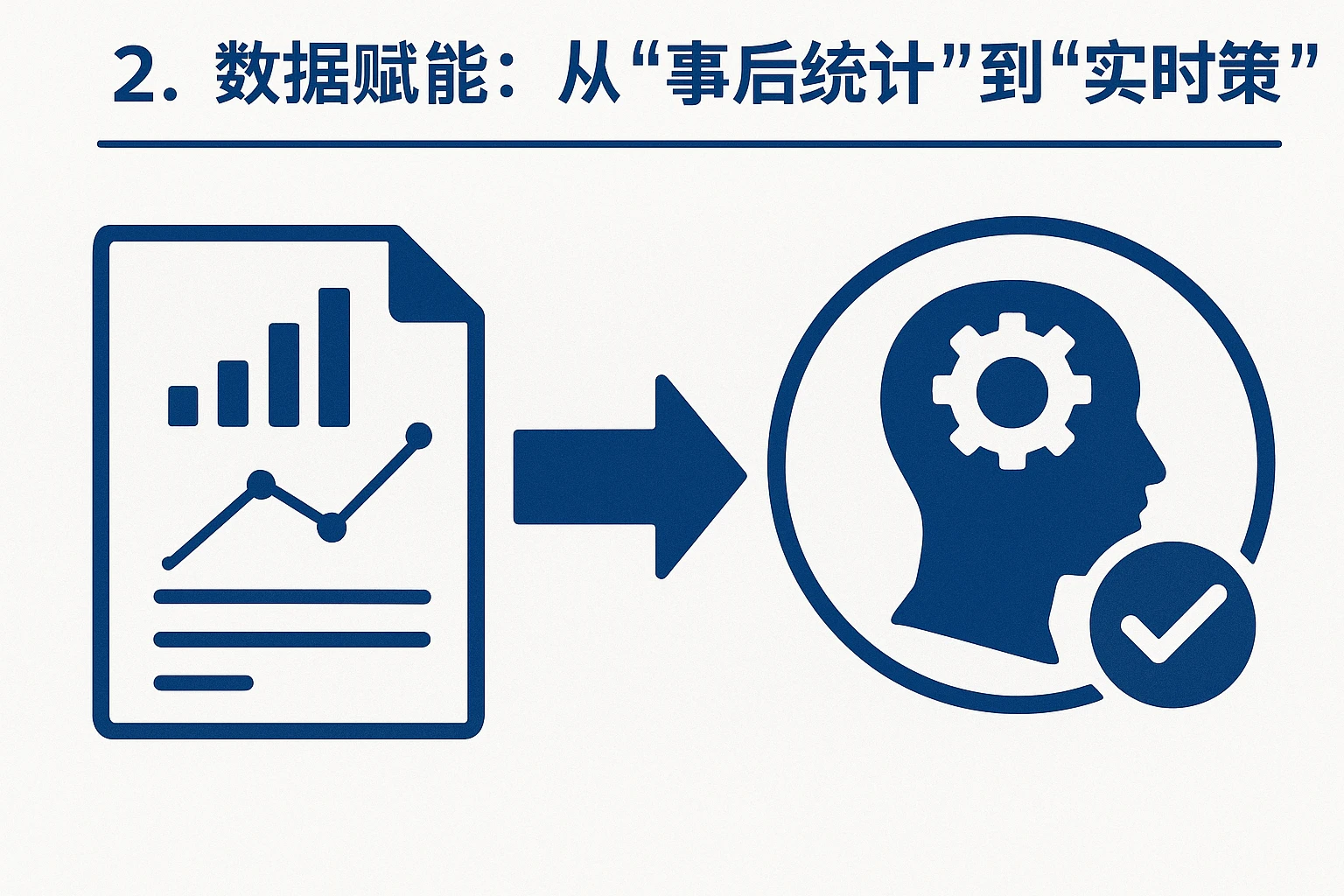 2. 数据赋能：从“事后统计”到“实时决策”