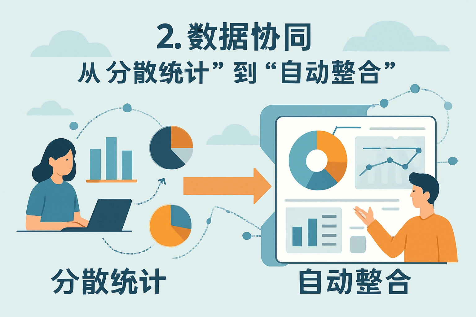 2. 数据协同：从“分散统计”到“自动整合”