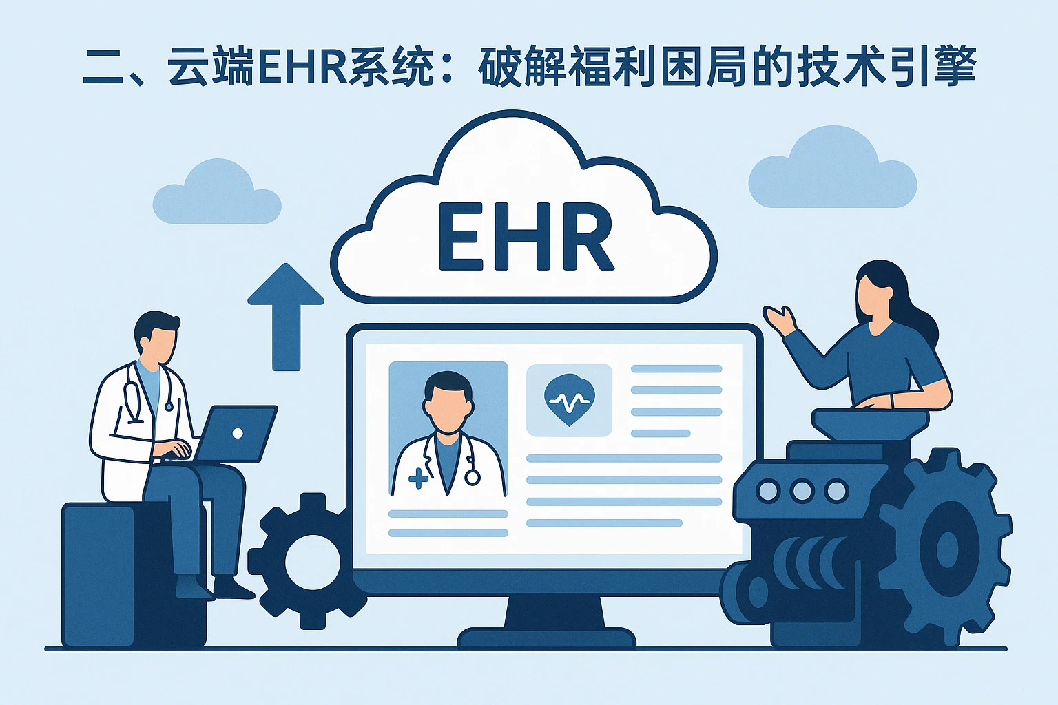 二、云端EHR系统：破解福利困局的技术引擎