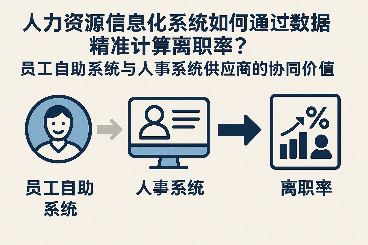 人力资源信息化系统如何通过数据精准计算离职率？员工自助系统与人事系统供应商的协同价值