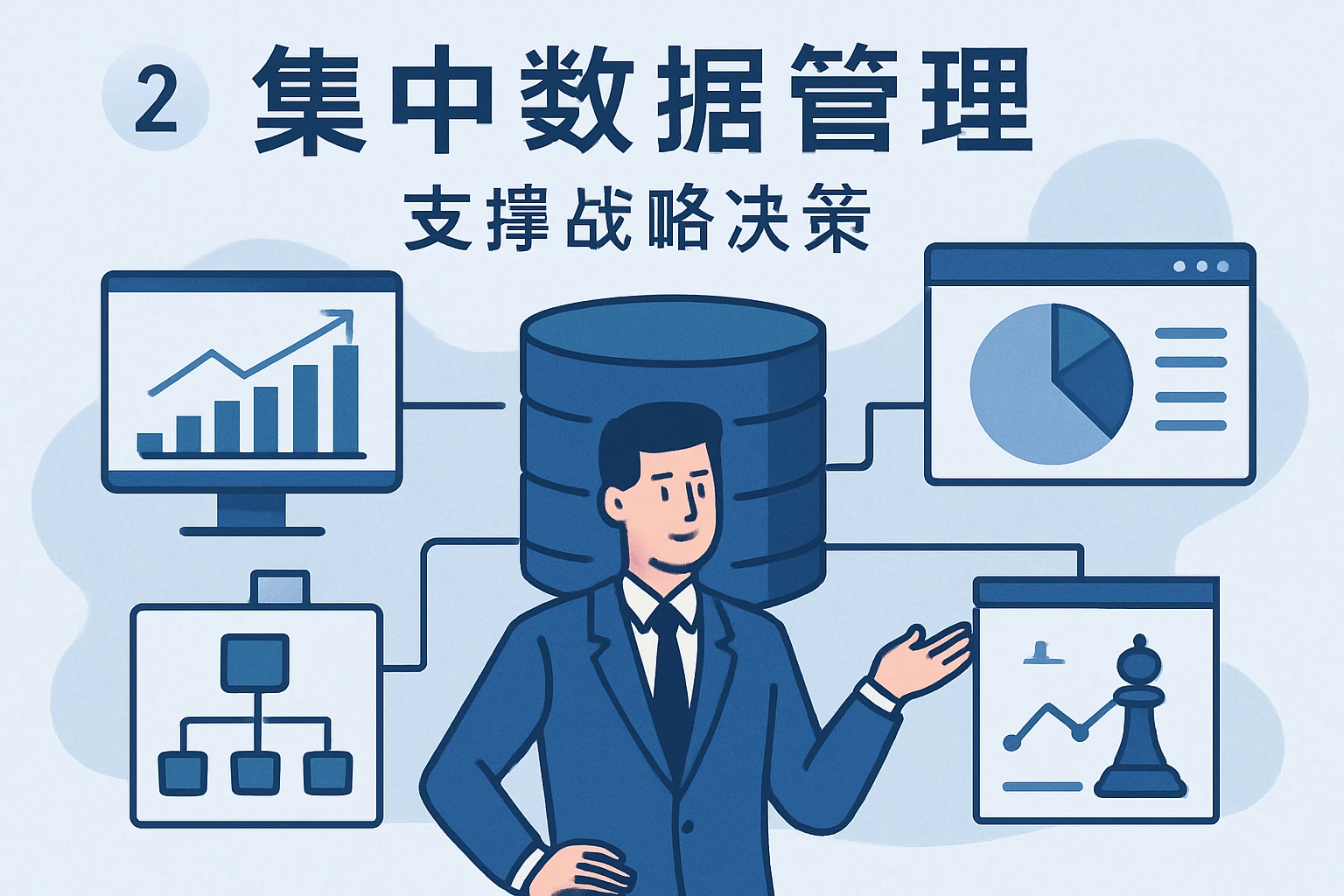 2. 集中数据管理，支撑战略决策