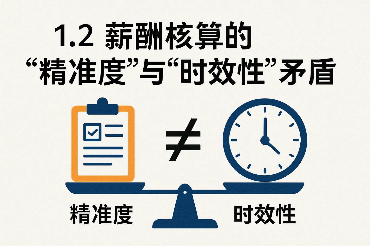 1.2 薪酬核算的“精准度”与“时效性”矛盾