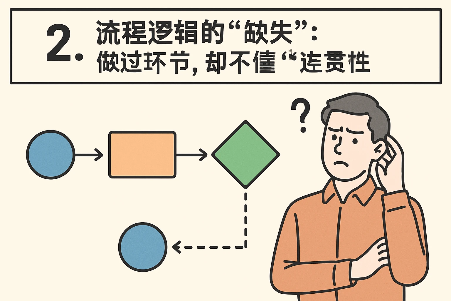 2. 流程逻辑的“缺失”：做过环节，却不懂“连贯性”