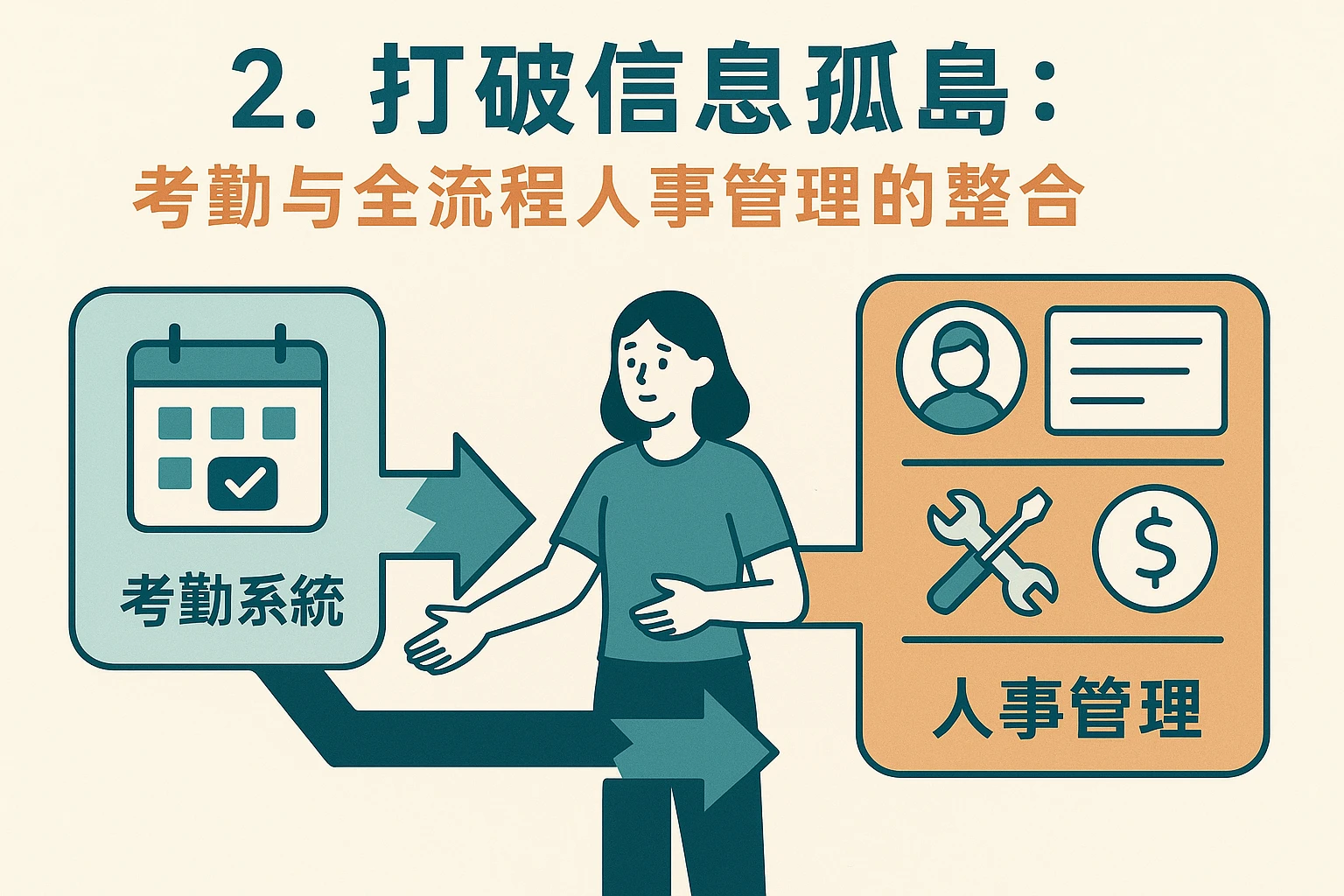 2. 打破信息孤岛：考勤与全流程人事管理的整合