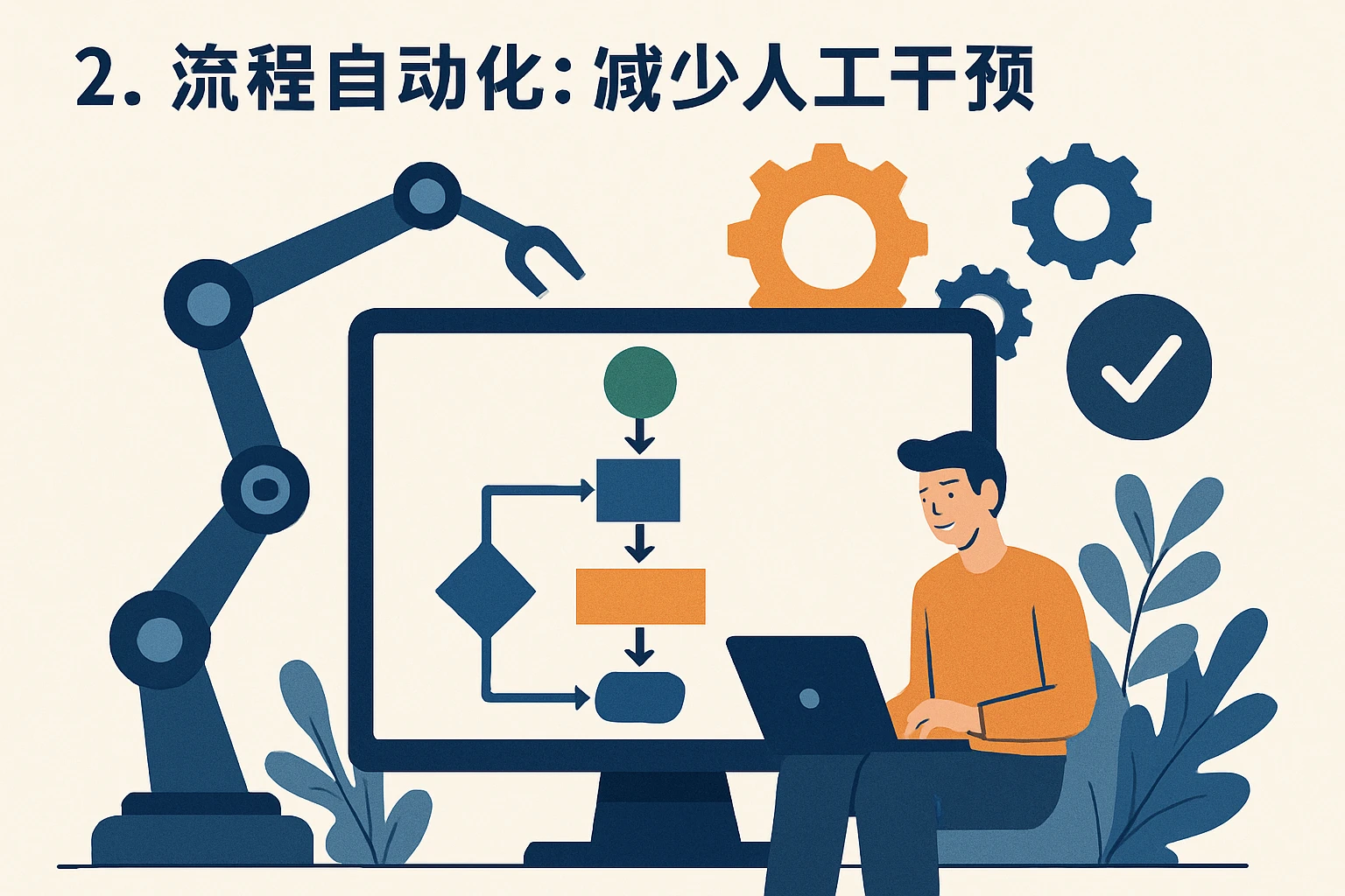 2. 流程自动化：减少人工干预