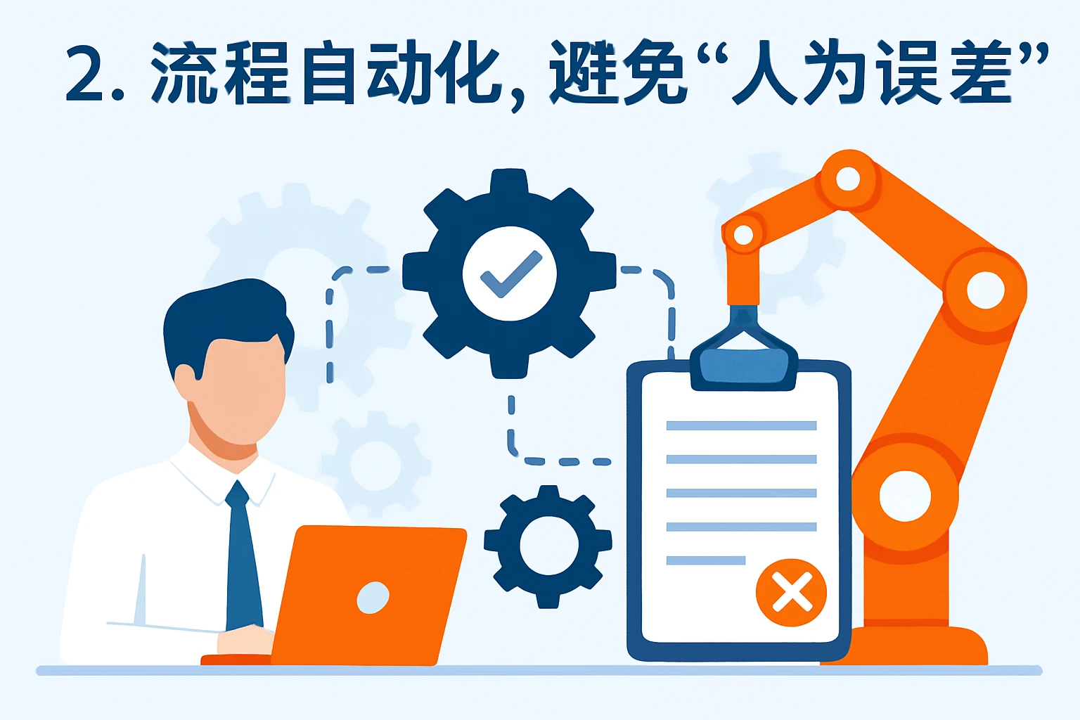 2. 流程自动化，避免“人为误差”