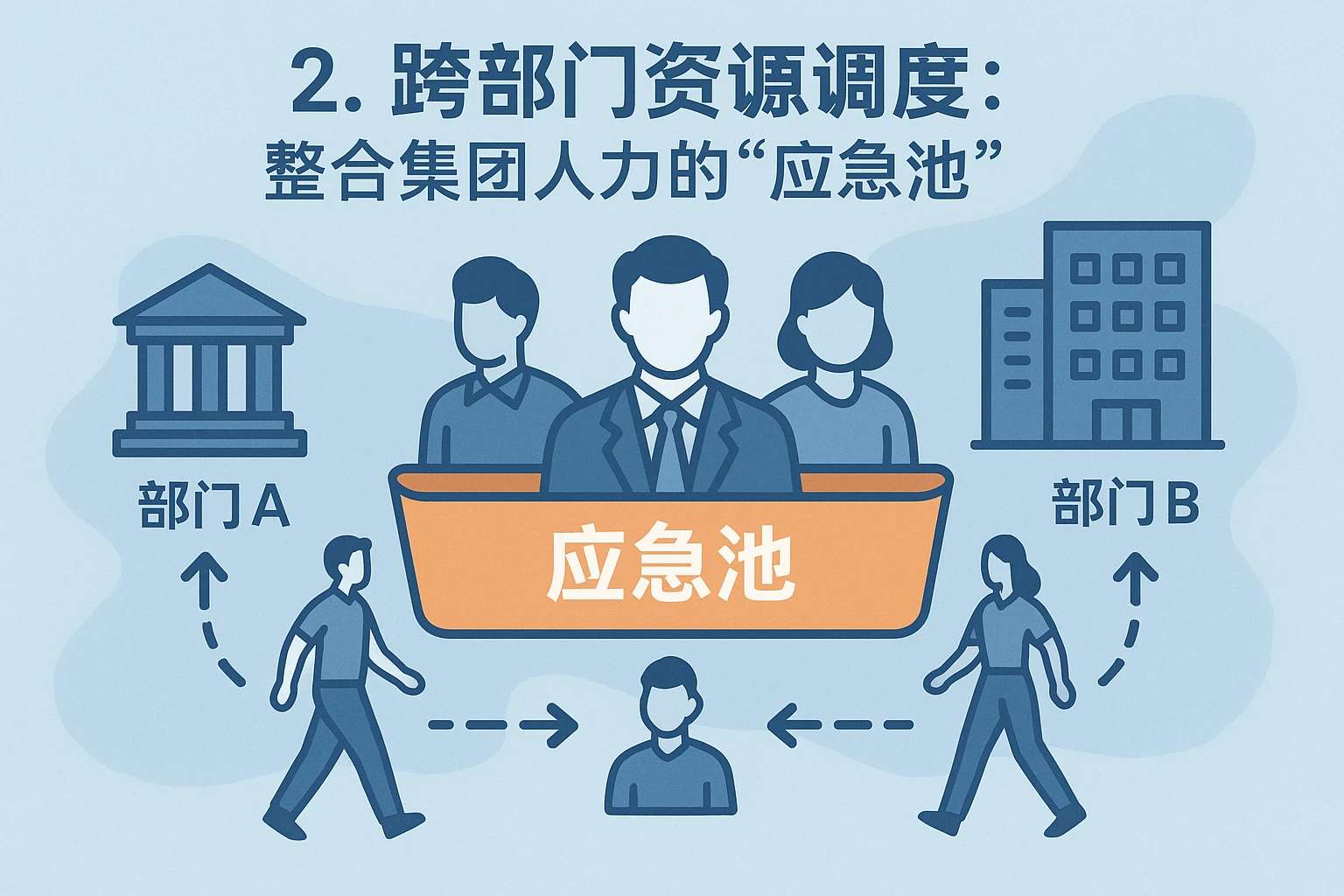 2. 跨部门资源调度：整合集团人力的“应急池”