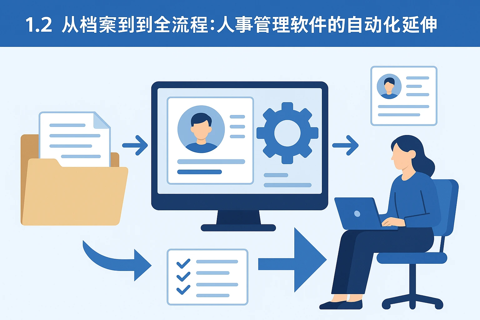 1.2 从档案到全流程：人事管理软件的自动化延伸