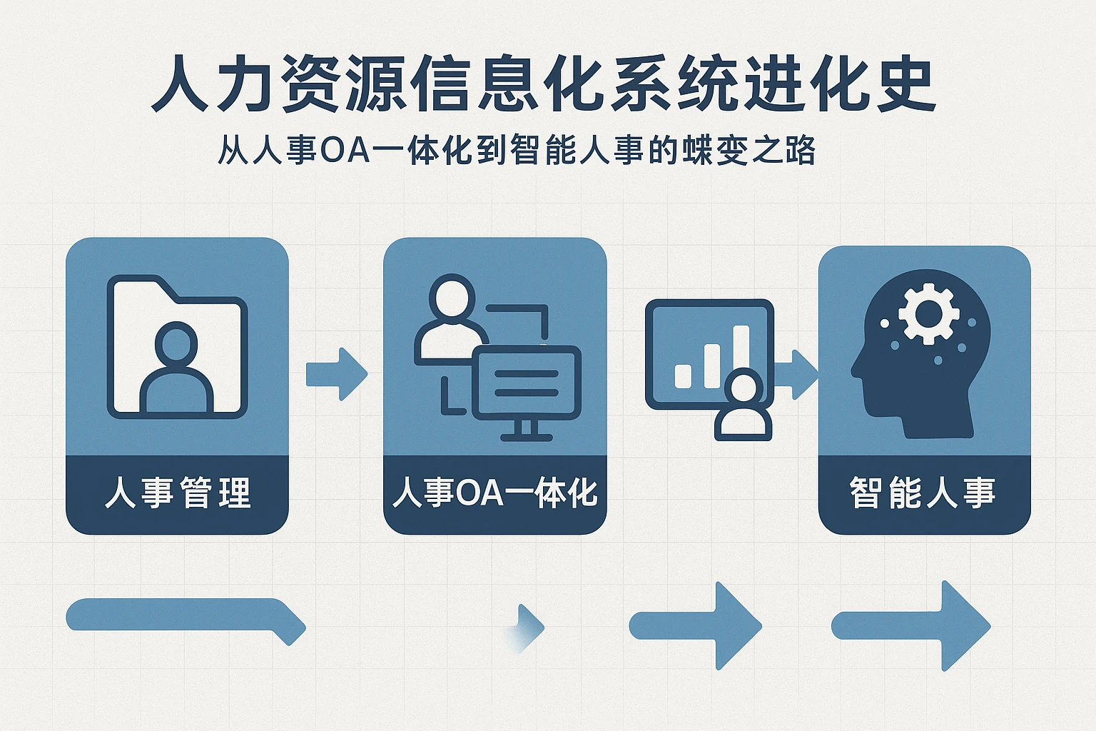 人力资源信息化系统进化史：从人事OA一体化到智能人事的蝶变之路