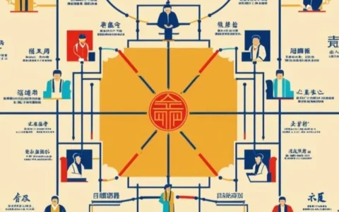 人事管理软件如何规避劳动合同风险？结合离职与在职员工案例的人事系统使用教程