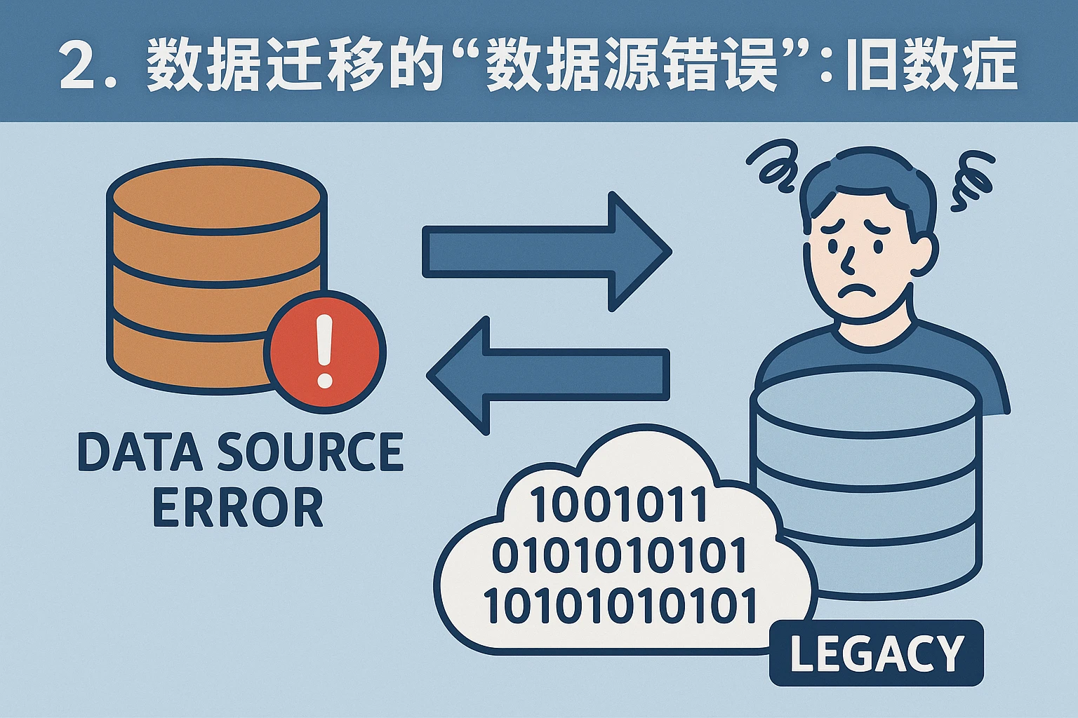2. 数据迁移的“数据源错误”：旧数据的“后遗症”