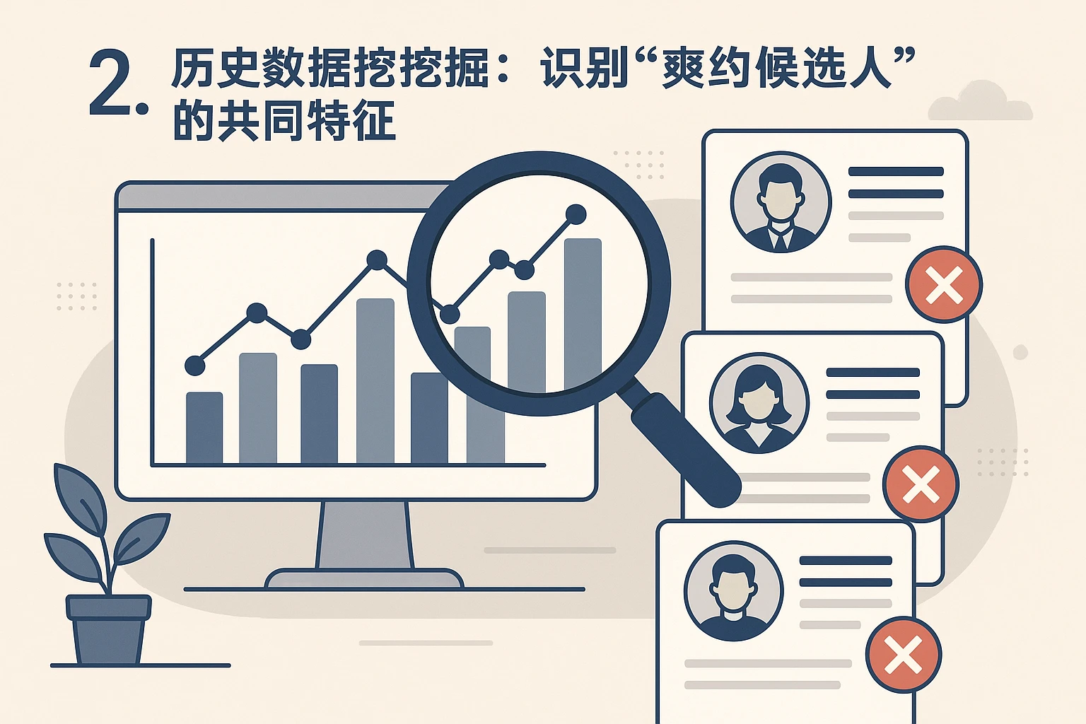 2. 历史数据挖掘：识别“爽约候选人”的共同特征