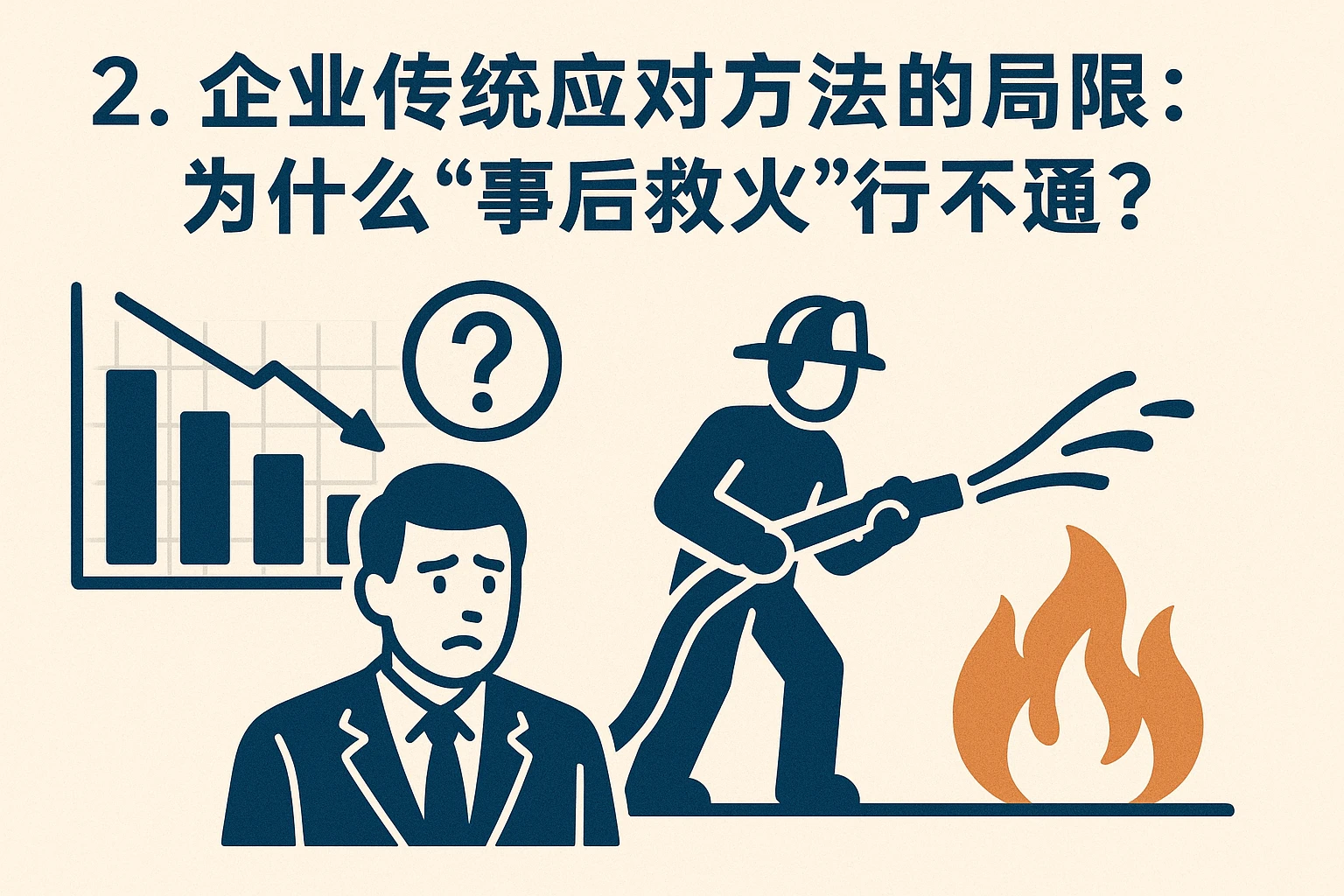 2. 企业传统应对方式的局限：为什么“事后救火”行不通？