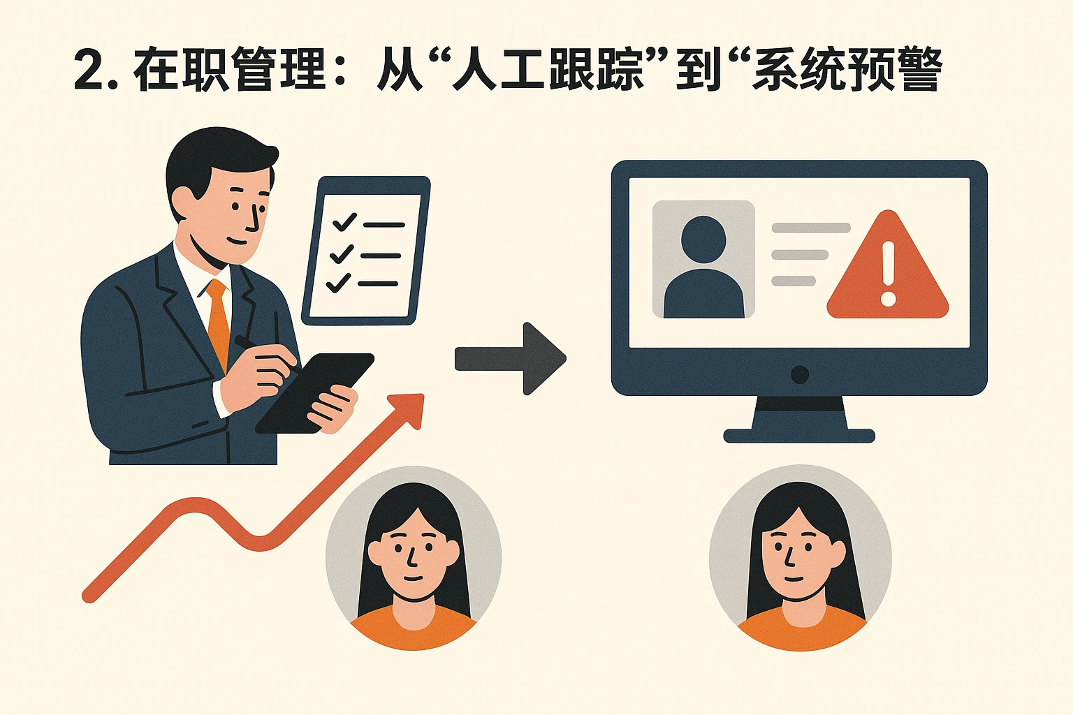 2. 在职管理：从“人工跟踪”到“系统预警”