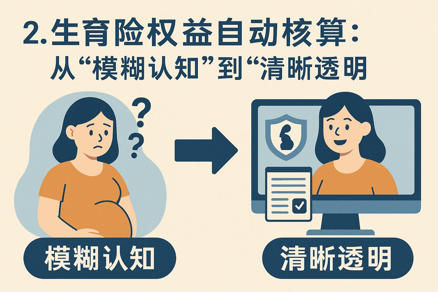 2. 生育险权益自动核算：从“模糊认知”到“清晰透明”
