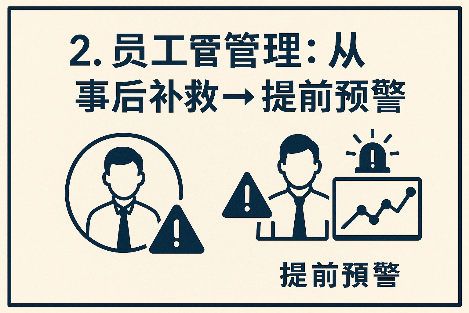 2. 员工管理：从“事后补救”到“提前预警”
