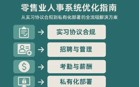 零售业人事系统优化指南：从实习协议合规到私有化部署的全流程解决方案