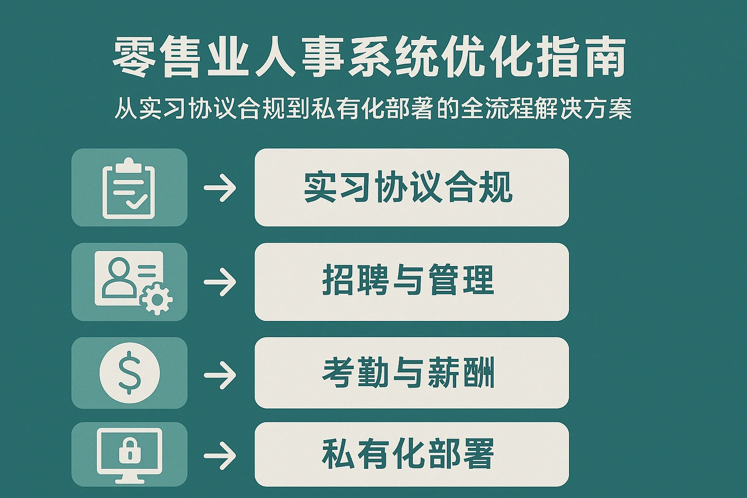 零售业人事系统优化指南：从实习协议合规到私有化部署的全流程解决方案