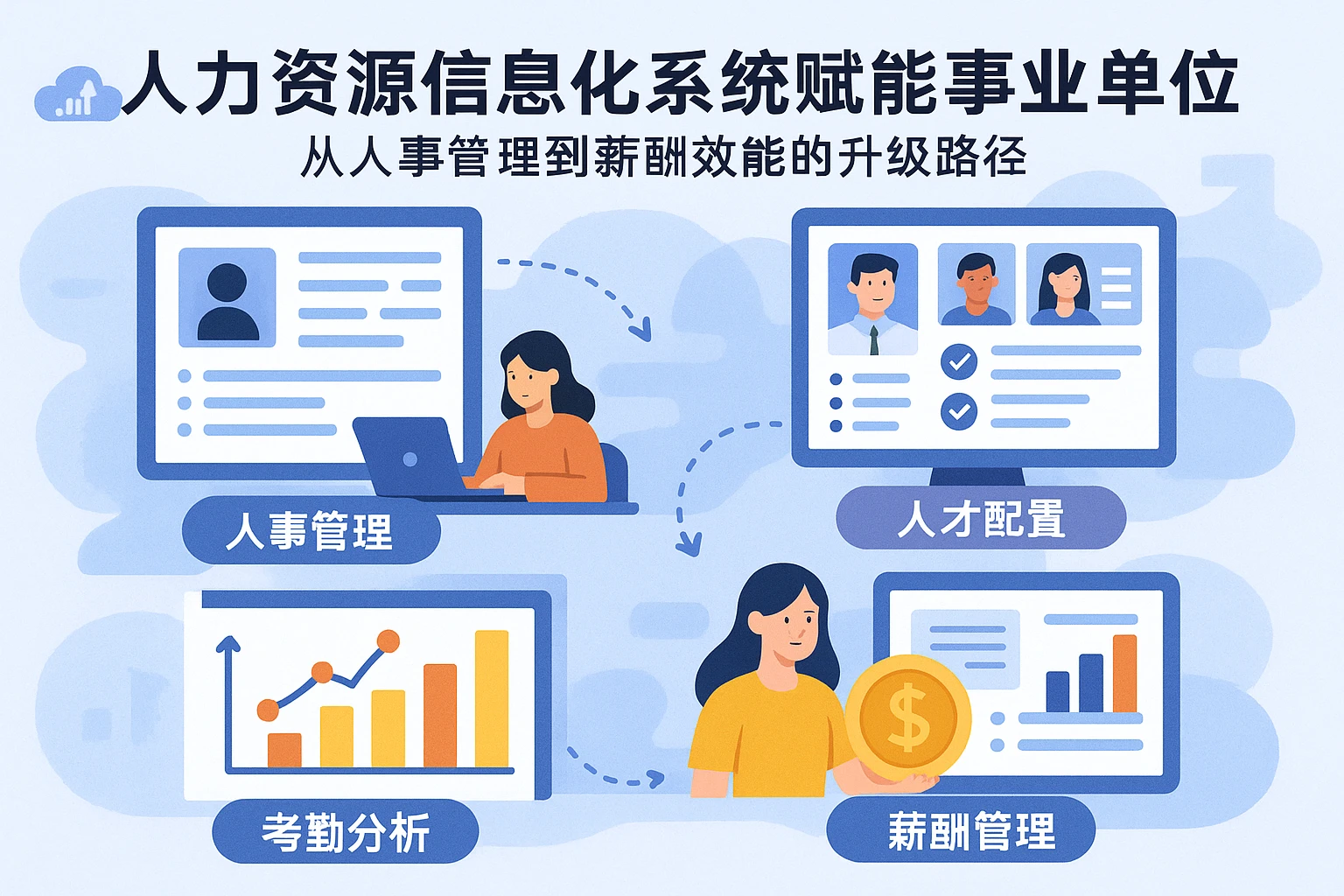 人力资源信息化系统赋能事业单位：从人事管理到薪酬效能的升级路径
