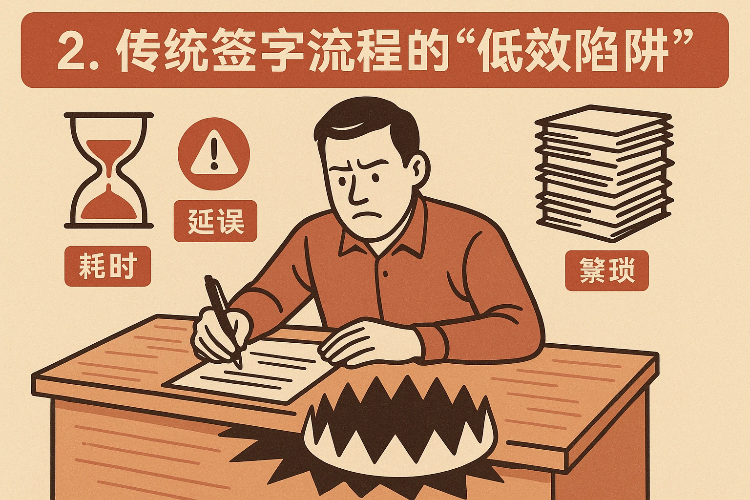2. 传统签字流程的“低效陷阱”