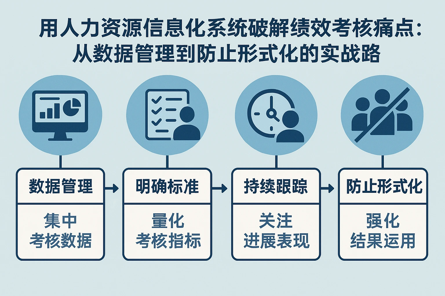 用人力资源信息化系统破解绩效考核痛点：从数据管理到防止形式化的实战路径