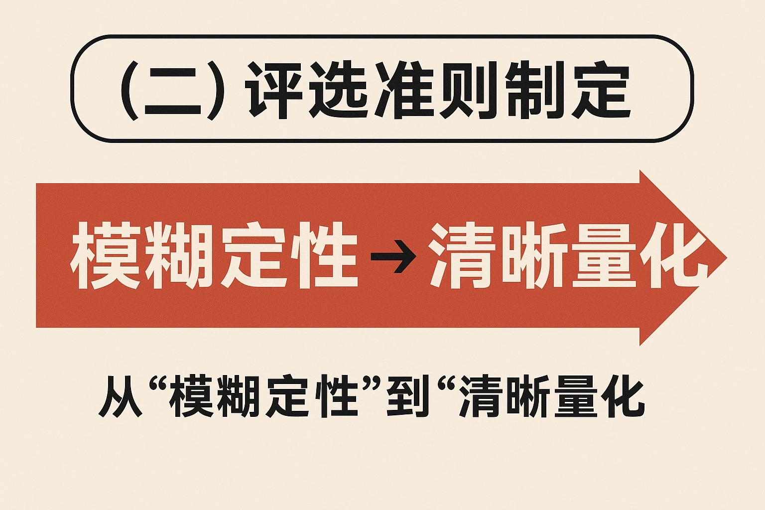 （二）评选准则制定：从“模糊定性”到“清晰量化”
