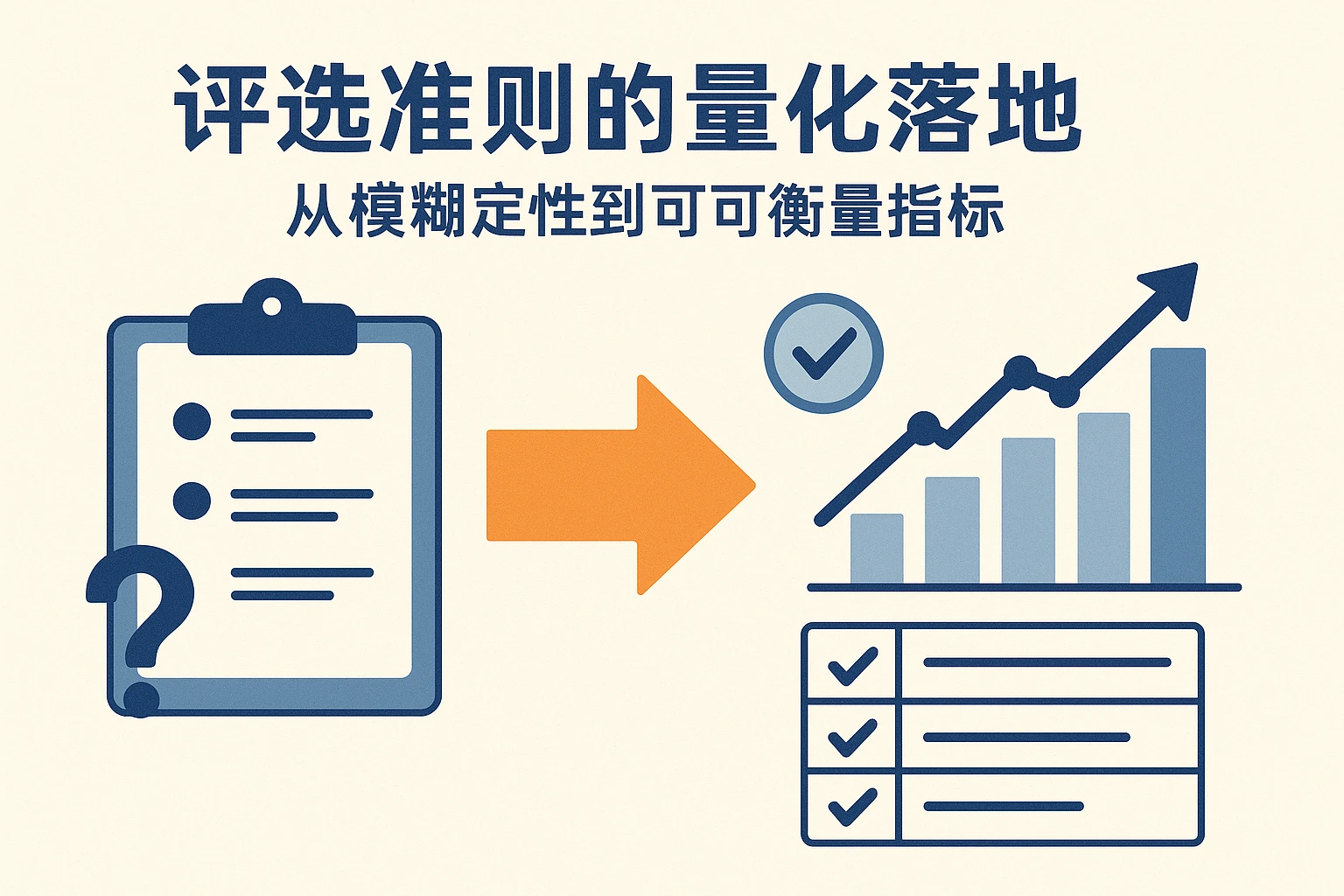 2. 评选准则的量化落地：从模糊定性到可衡量指标