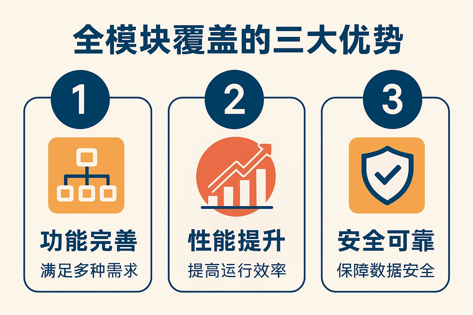 2. 全模块覆盖的三大优势