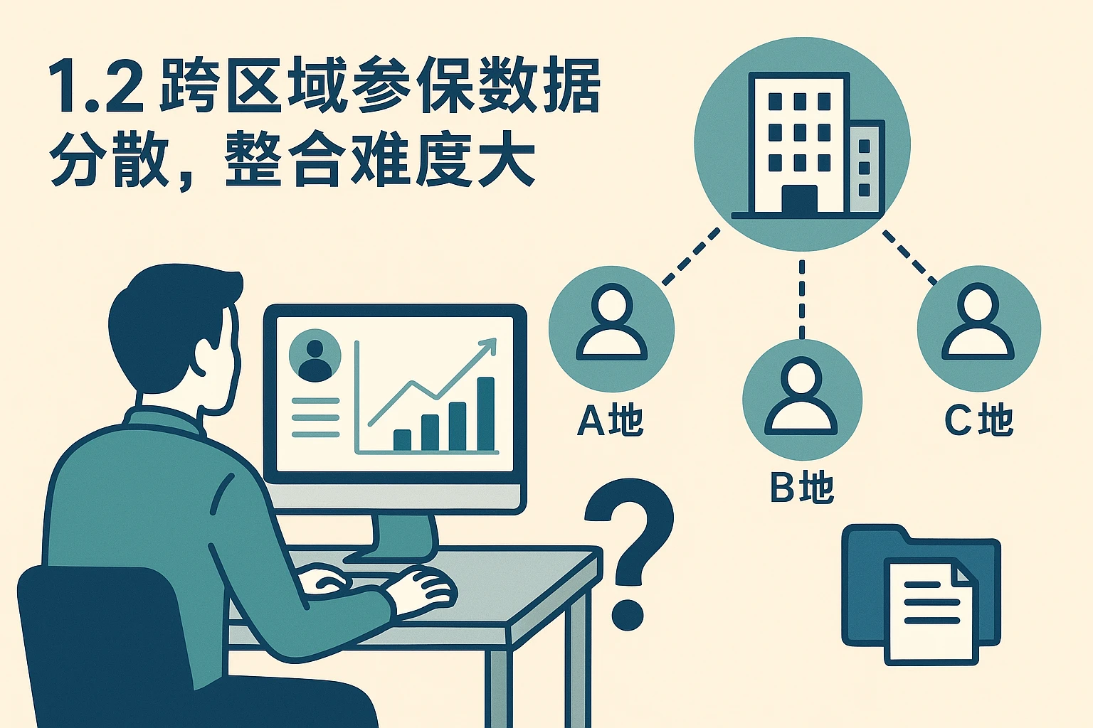 1.2 跨区域参保数据分散，整合难度大