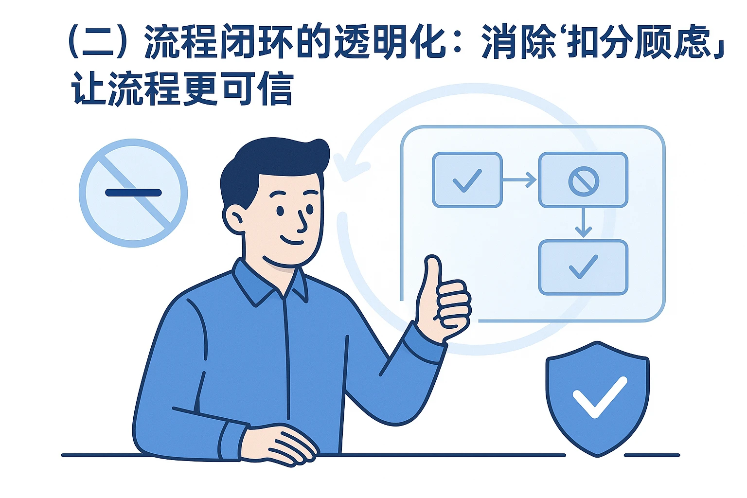 （二）流程闭环的透明化：消除“扣分顾虑”，让流程更可信